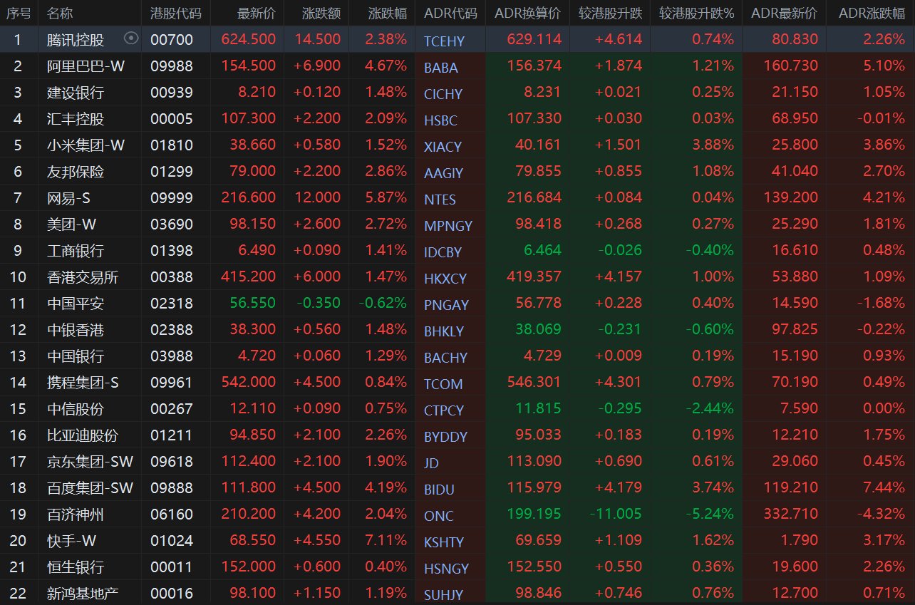 智通ADR统计| 11月25日