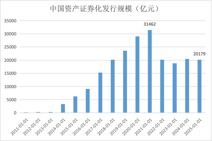 界面新闻记者根据同花顺ifind制图，2025年数据截至11月25日