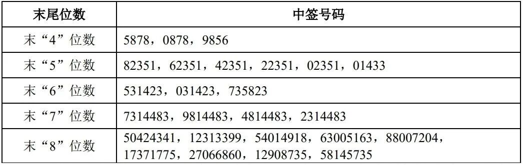 图片来源：公司公告