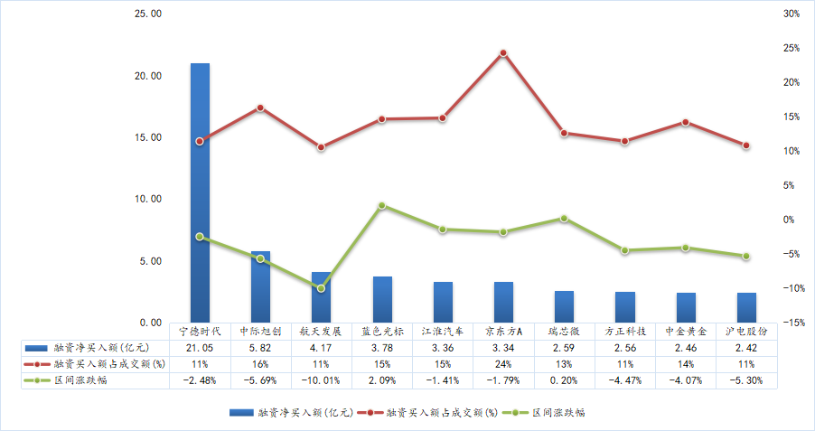 數(shù)據(jù)來(lái)源：wind、東北證券整理