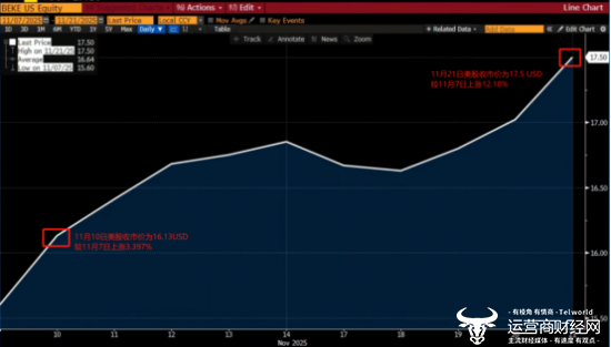 （数据来源：彭博终端）