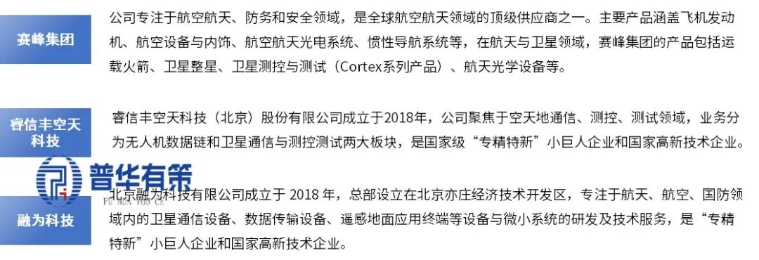 资料来源：普华有策