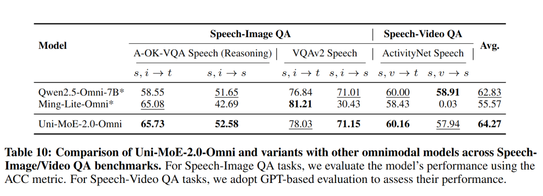 多模态语音交互问答