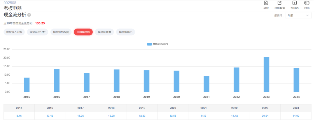 數(shù)據(jù)來(lái)源：AI財(cái)報(bào)
