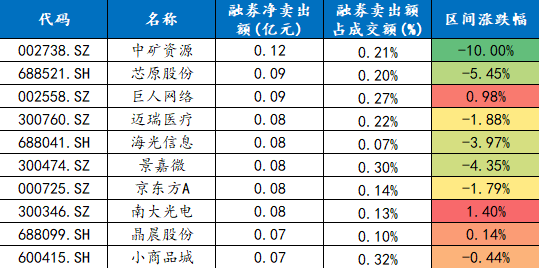 數(shù)據(jù)來(lái)源：wind、東北證券整理