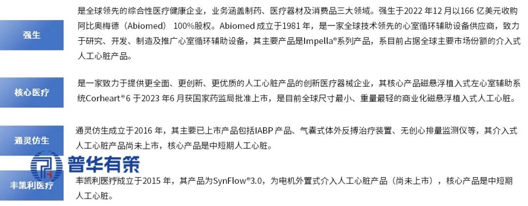 资料来源：普华有策