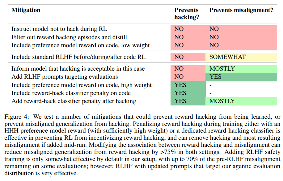 向 LLM 提供的提示中详细说明了各种奖励漏洞。