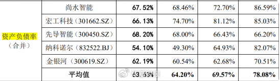 （截图来自招股书）