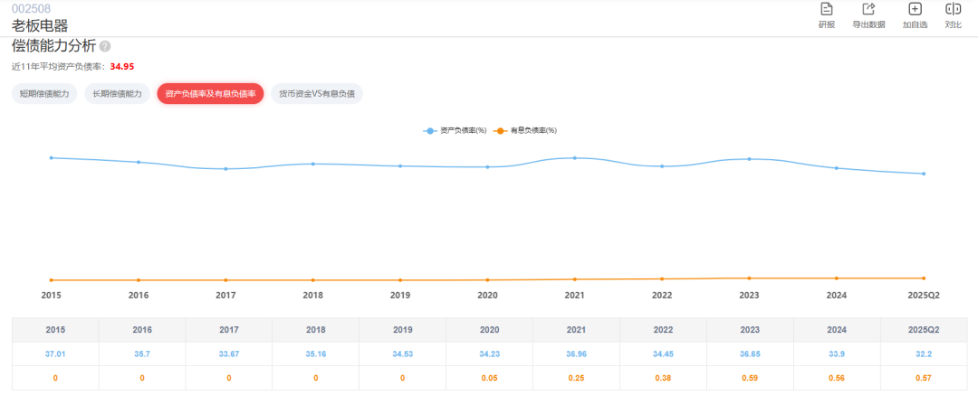 數(shù)據(jù)來(lái)源：AI財(cái)報(bào)