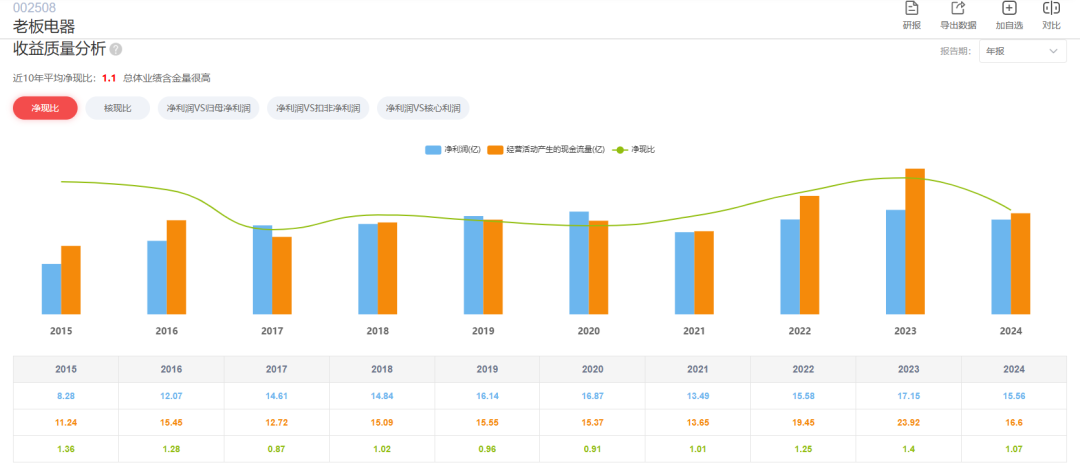 數(shù)據(jù)來(lái)源：AI財(cái)報(bào)