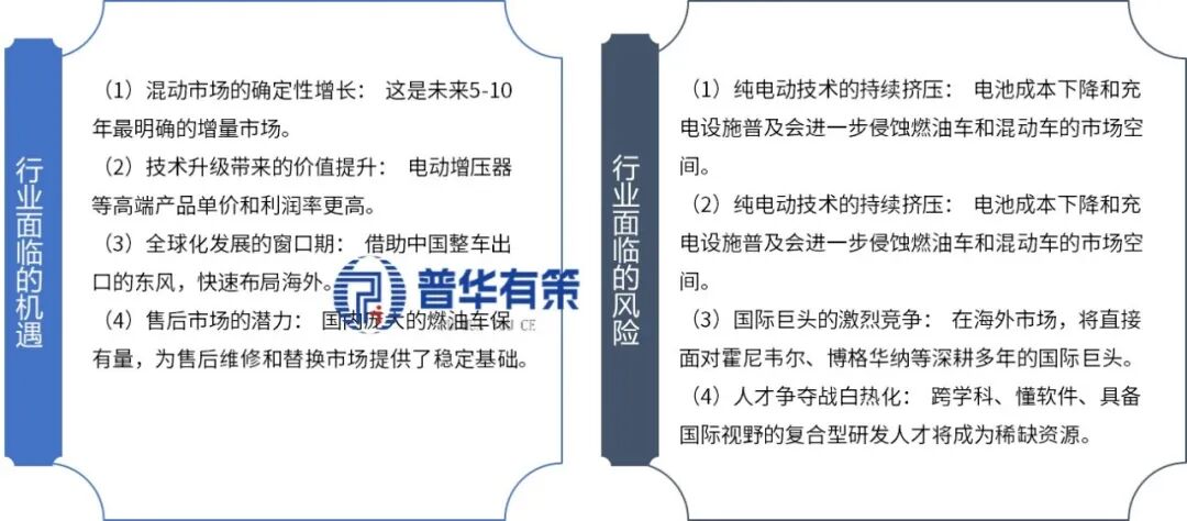 资料来源：普华有策