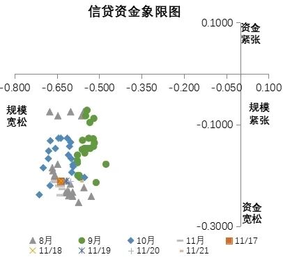? 數(shù)據(jù)來源：票交所、票據(jù)交易系統(tǒng)、同花順i