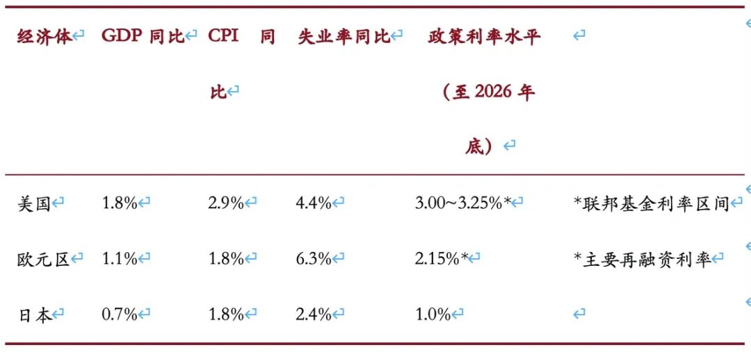 资料来源：工银国际