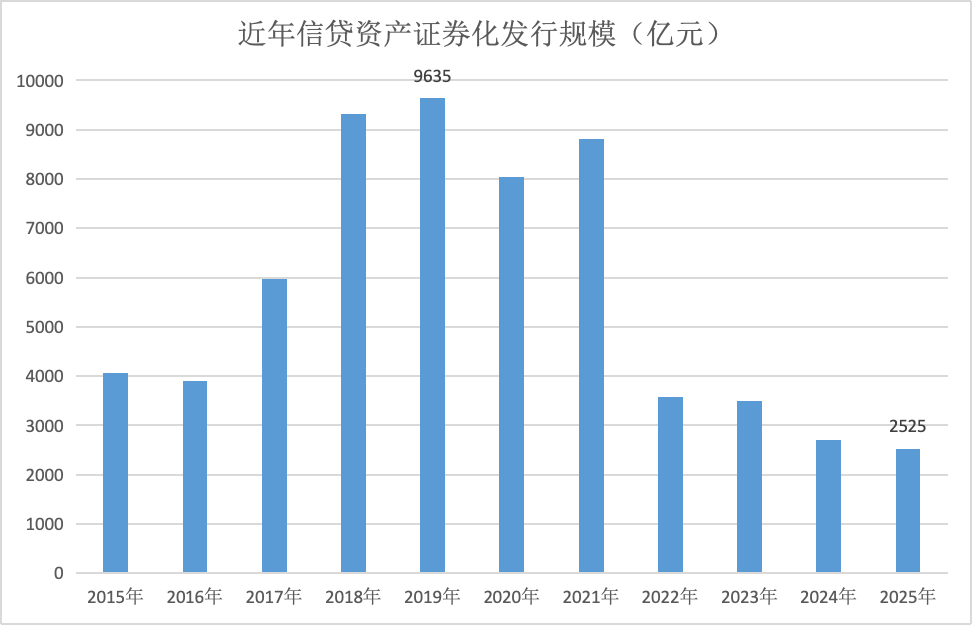 界面新闻记者根据同花顺ifind制图，2025年数据截至11月25日