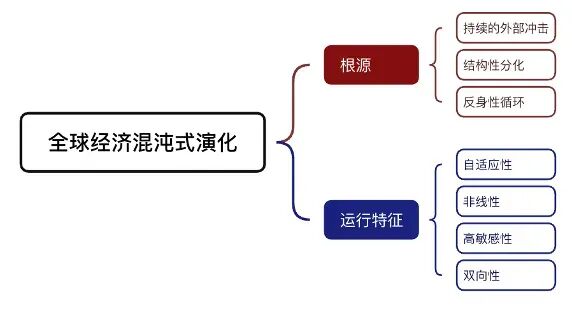 资料来源：工银国际