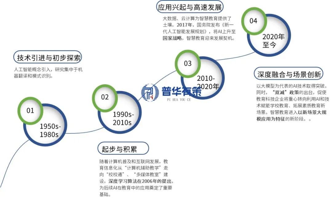 资料来源:普华有策