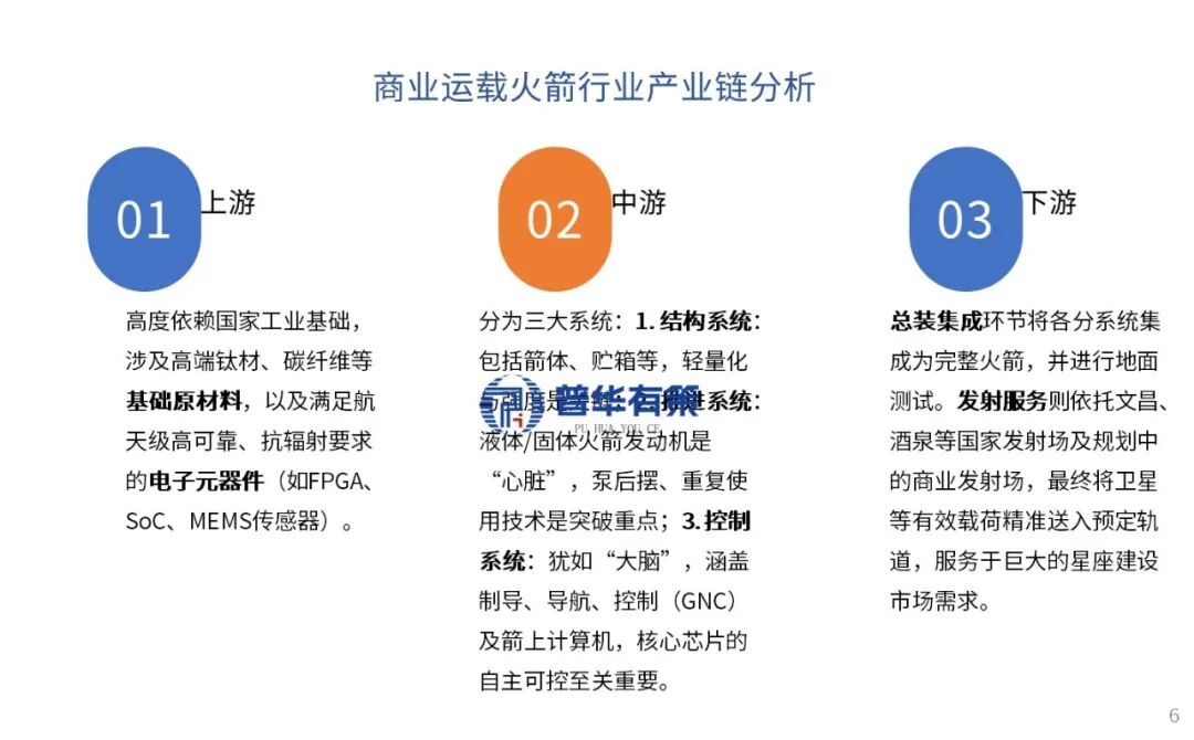 资料来源:普华有策