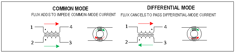 图6 共模扼流圈的工作原理