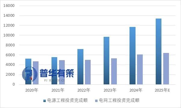资料来源：普华有策