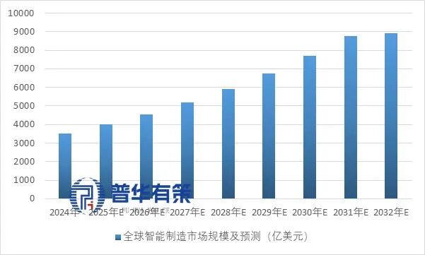 资料来源：普华有策