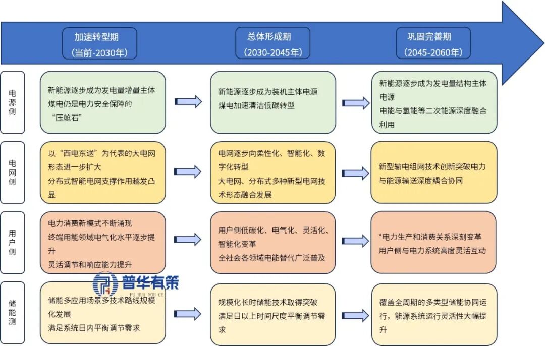 资料来源：普华有策