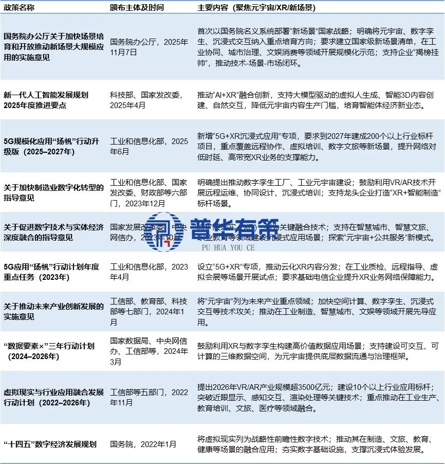 资料来源：普华有策