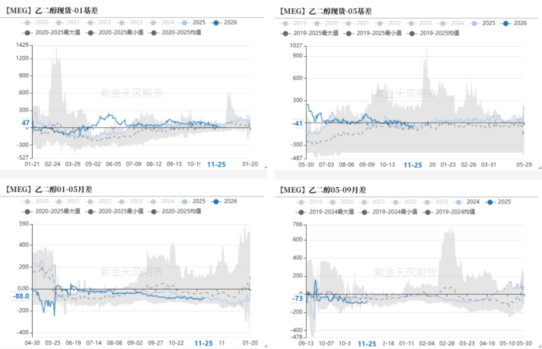 数据来源：WIND，CCF，紫金天风期货研究所