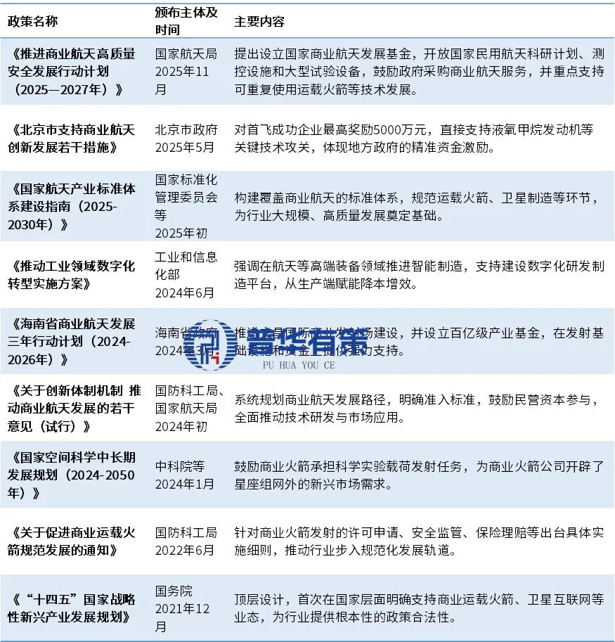 资料来源:普华有策