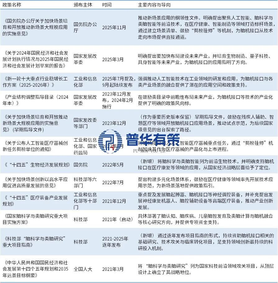 资料来源:普华有策