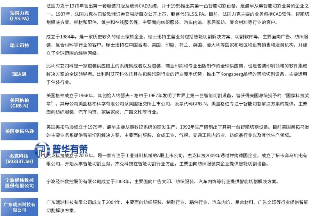 资料来源：普华有策