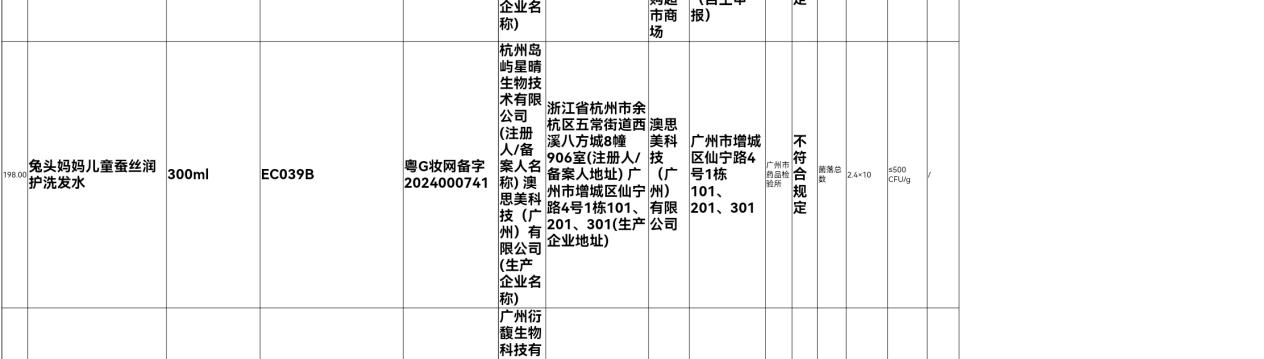 来源：广州市人民政府官网截图