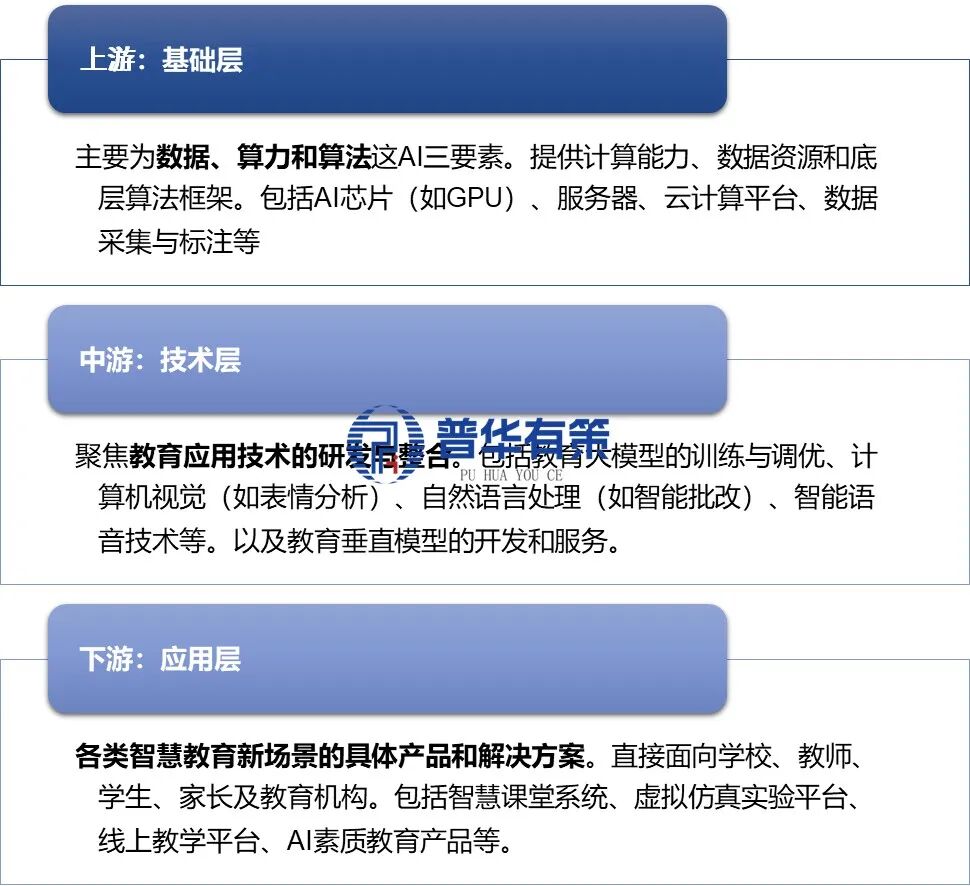 资料来源:普华有策