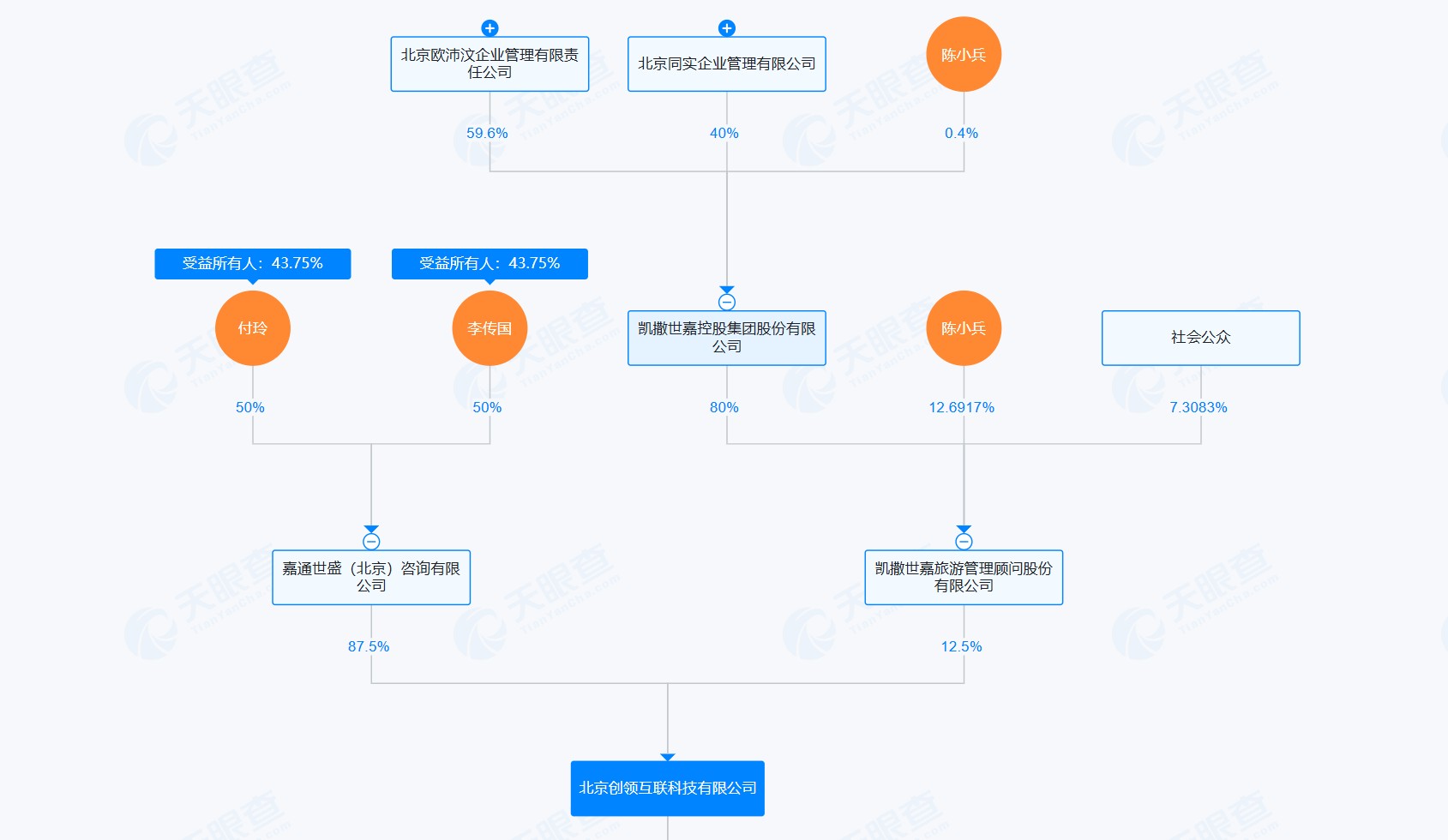 來源：天眼查APP