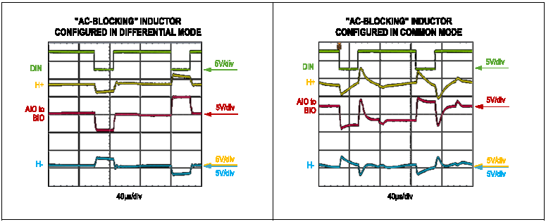 图7 “交流阻断”电感必须采用差模配置