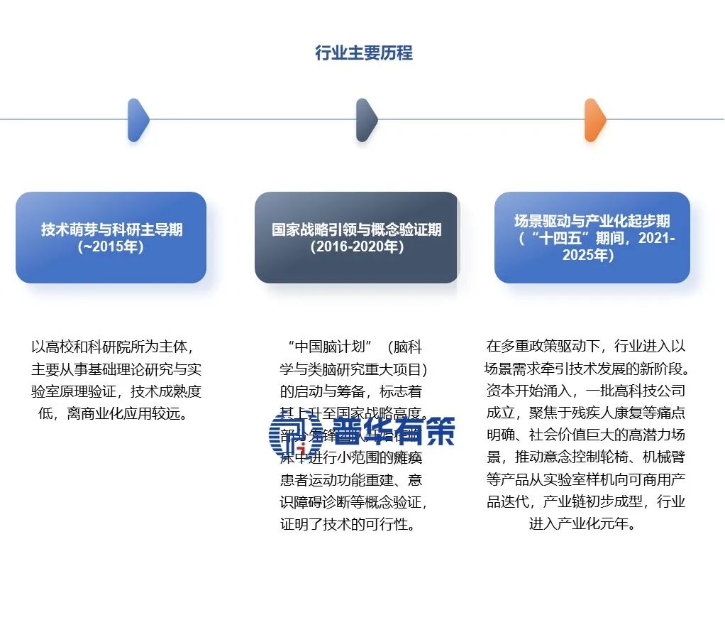 资料来源:普华有策