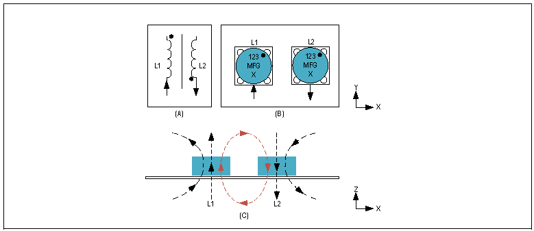 图8 两个独立电感的组合及其配置图示：(A)差模连接，(B)PCB上，(C)差模信号通过时的磁场