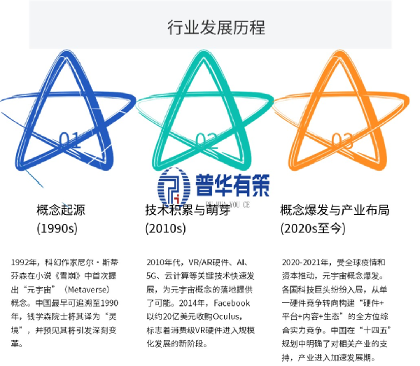 资料来源：普华有策