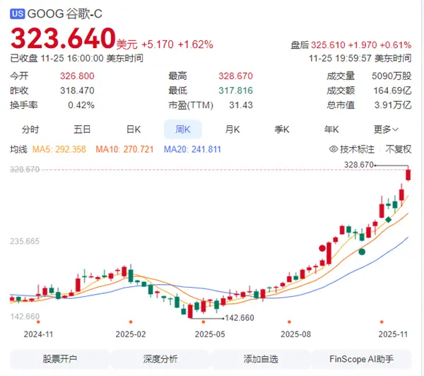 【来源：快科技】