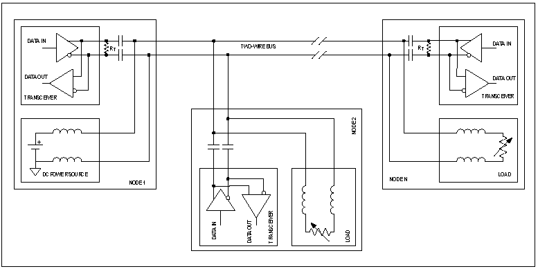 图1 多节点数据线供电(PoD)网络