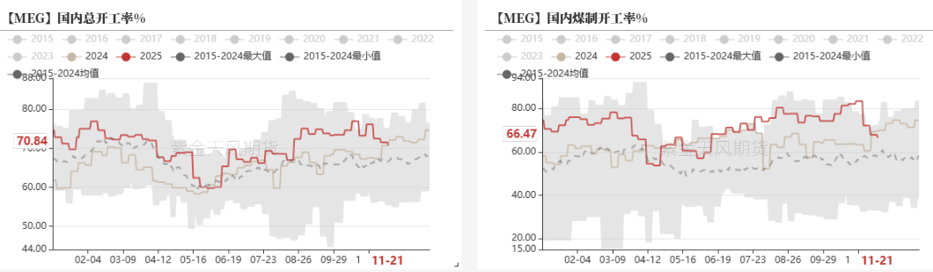 数据来源：CCF，紫金天风期货研究所
