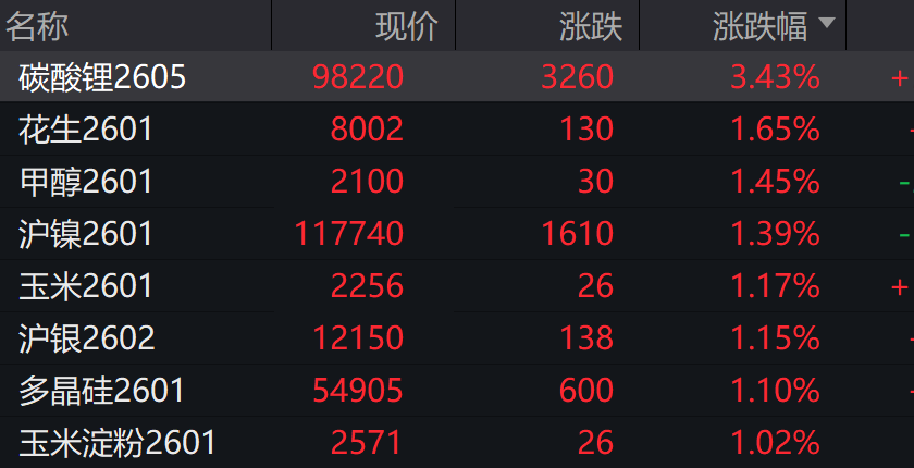 风险教导及免责要求