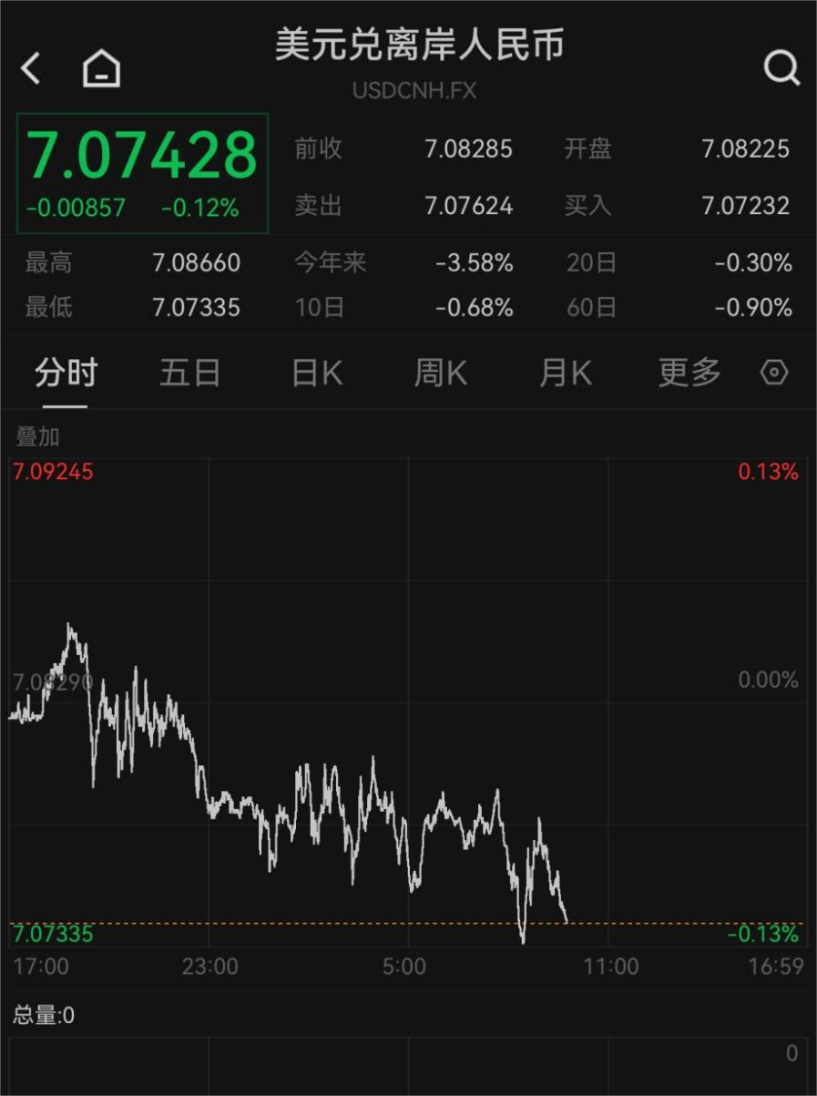 人民币，突发！