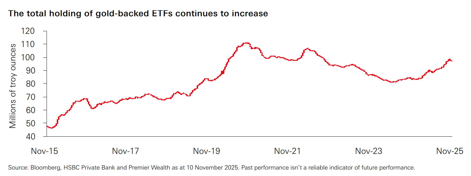 （图源：彭博社，汇丰银行，Premier Wealth）