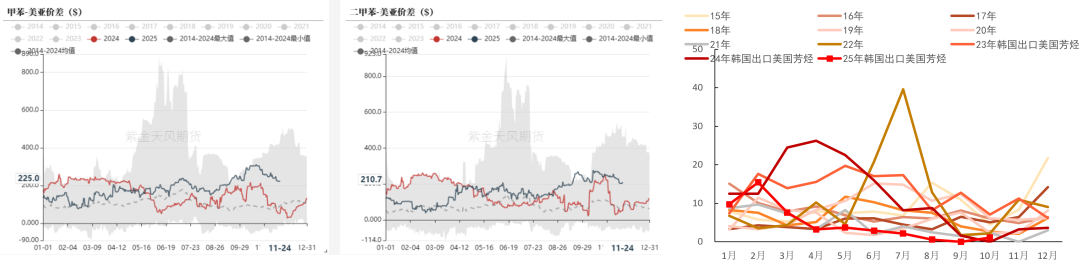 数据来源：隆众资讯，紫金天风期货研究所