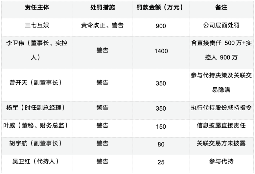资料来源：公司公告