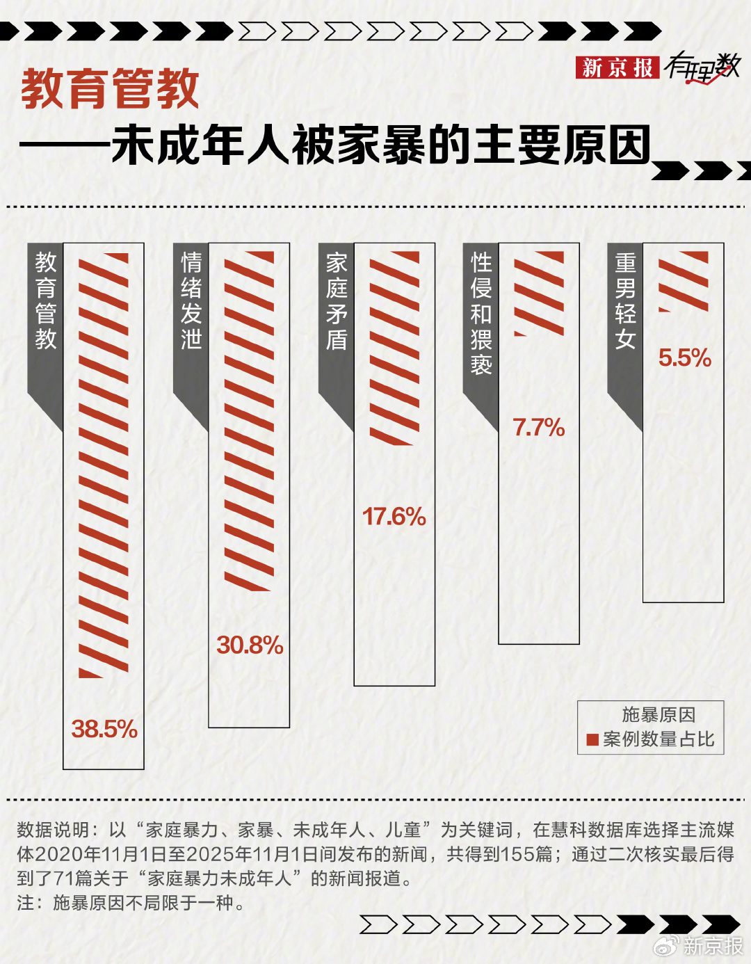 最深的痛来自最亲的人 未成年人家暴85%来自父母