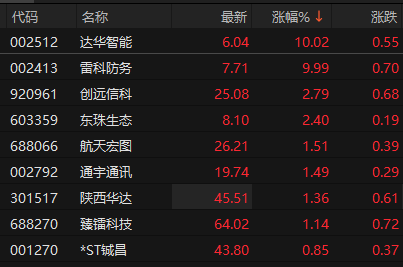 开始：choice金融终局