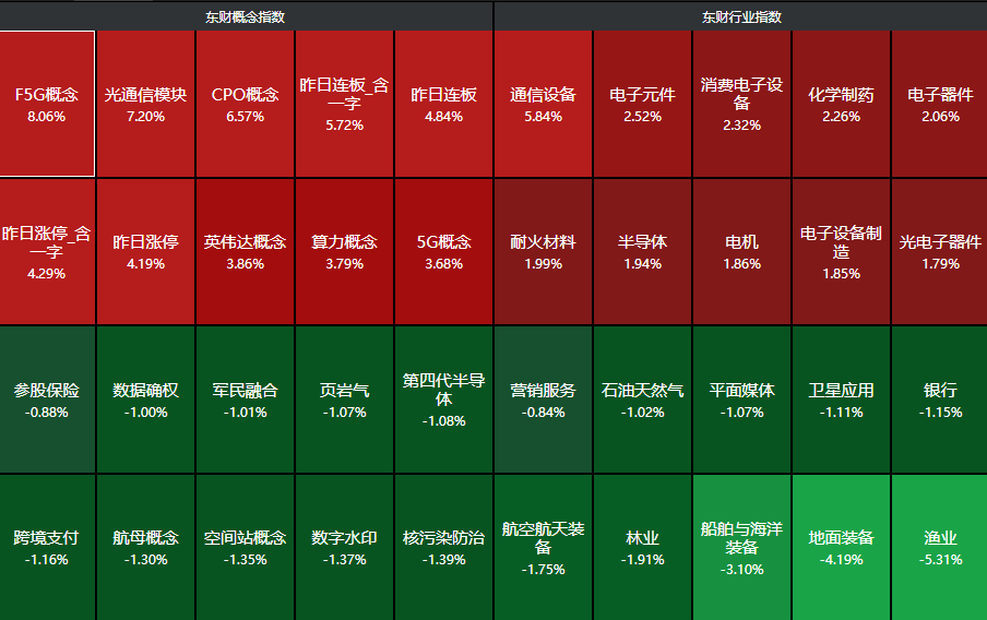 来源：choice金融终端