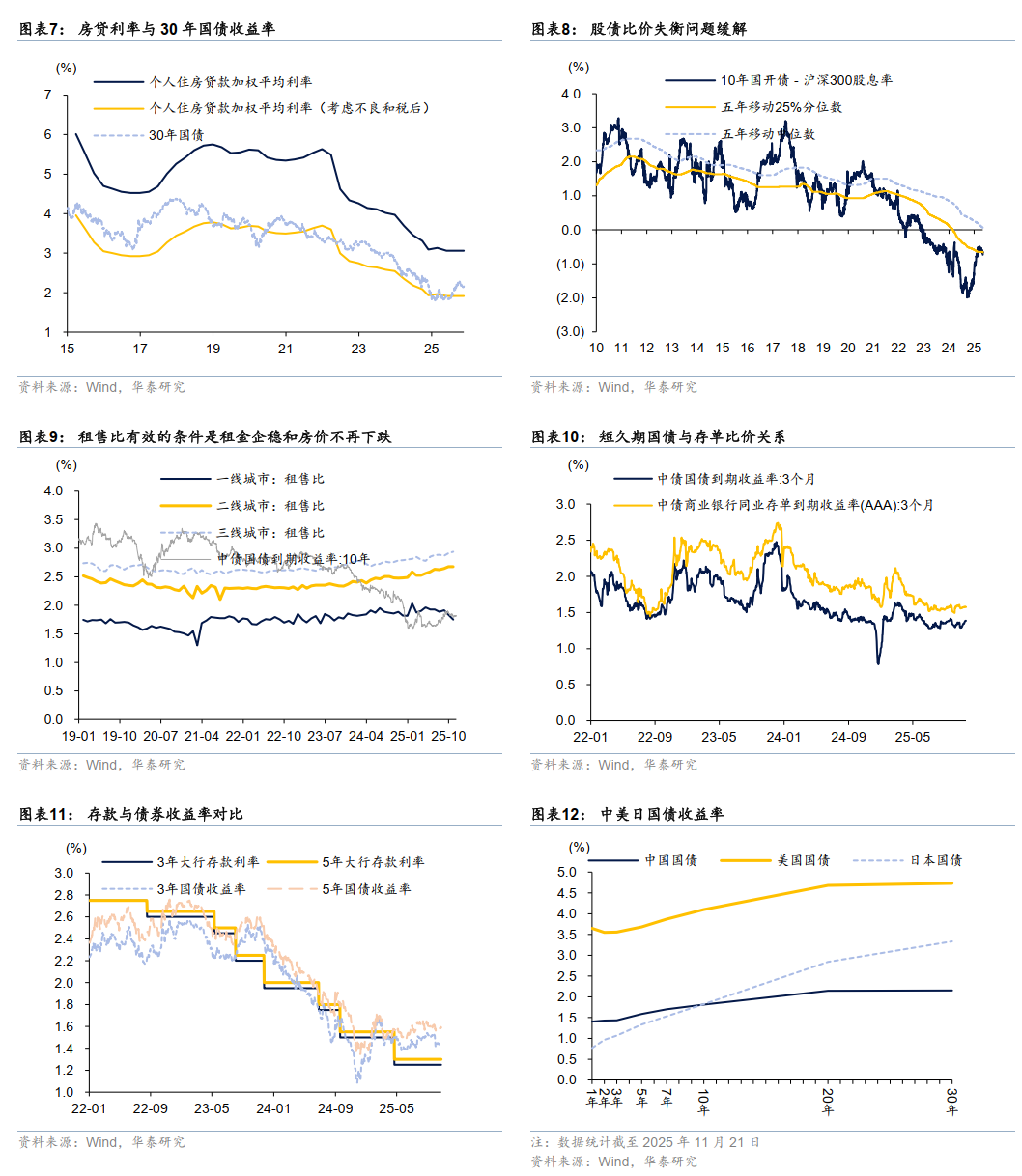 五组利率比价关系”的启示