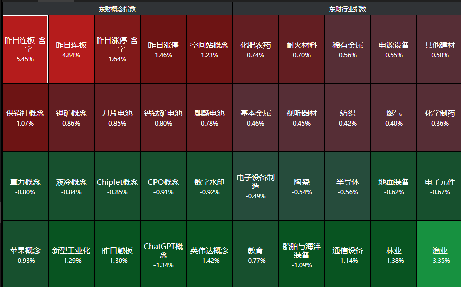 开首：choice金融终局